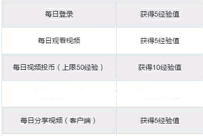 太阳成集团tyc-前方高能,克劳锐Topklout喊自媒体来烧脑(图3) suncitygroup太阳成集团